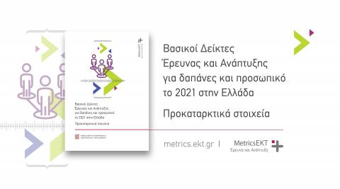 Αυξήθηκαν οι δαπάνες και το προσωπικό σε δραστηριότητες Έρευνας & Ανάπτυξης το 2021 στην Ελλάδα